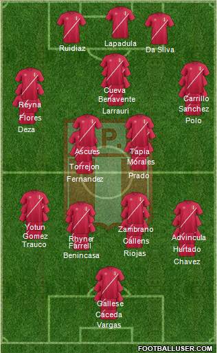 Peru Formation 2016