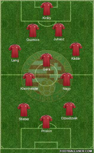 Hungary Formation 2016