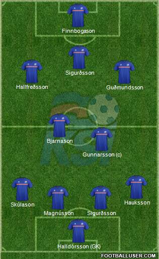 Iceland Formation 2016