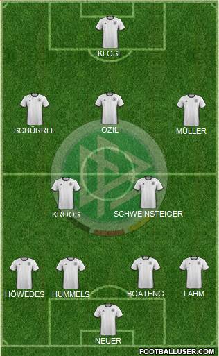 Germany Formation 2016