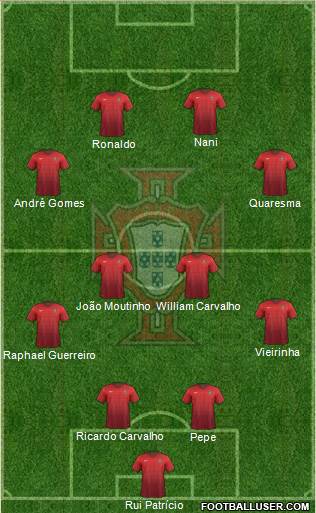 Portugal Formation 2016