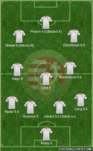 Hungary Formation 2016