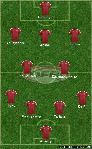 Austria Formation 2016