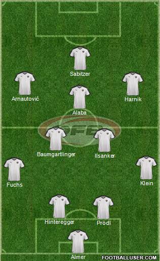 Austria Formation 2016