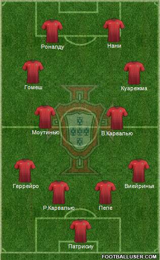 Portugal Formation 2016