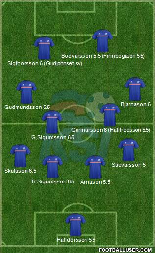 Iceland Formation 2016