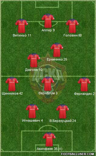 CSKA Moscow Formation 2016