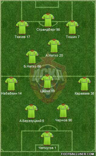 CSKA Moscow Formation 2016