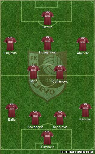 FK Sarajevo Formation 2016