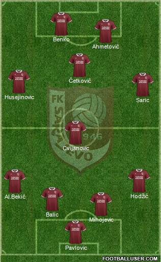 FK Sarajevo Formation 2016