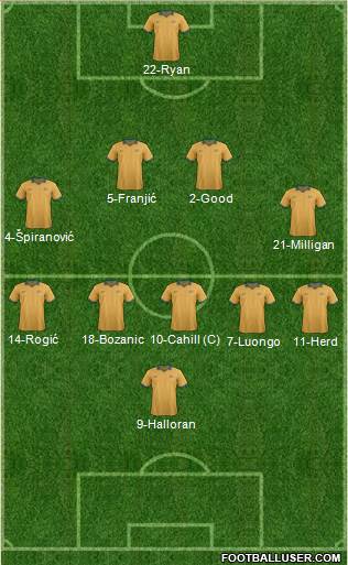 Australia Formation 2016