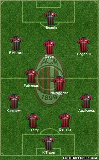 A.C. Milan Formation 2016