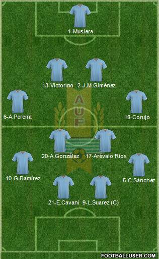 Uruguay Formation 2016