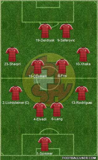 Switzerland Formation 2016