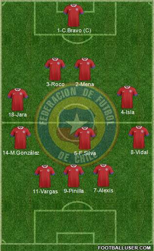 Chile Formation 2016