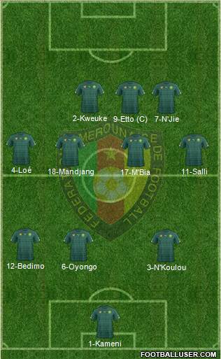 Cameroon Formation 2016