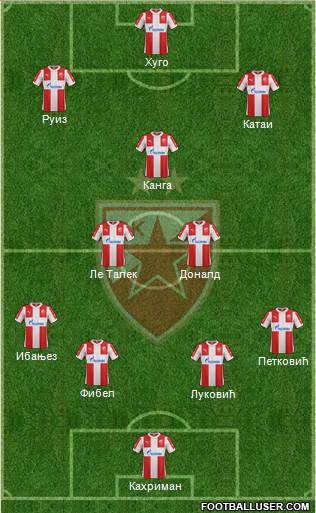 FC Red Star Belgrade Formation 2016