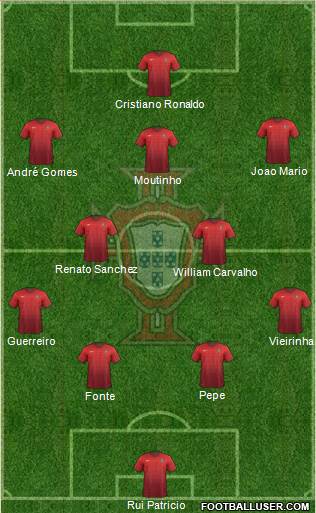 Portugal Formation 2016