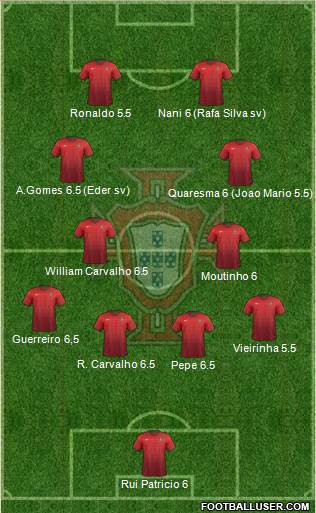 Portugal Formation 2016