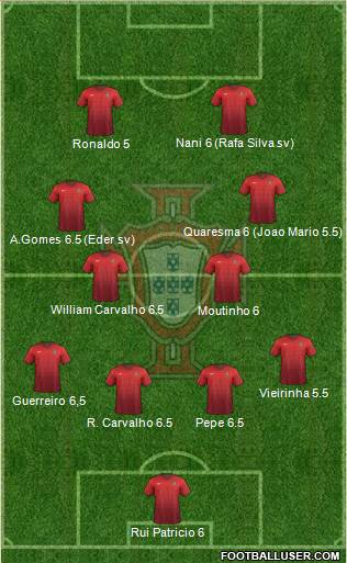 Portugal Formation 2016