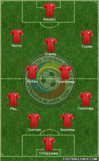 Romania Formation 2016