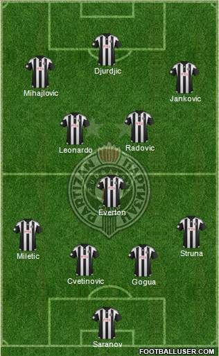 FK Partizan Beograd Formation 2016