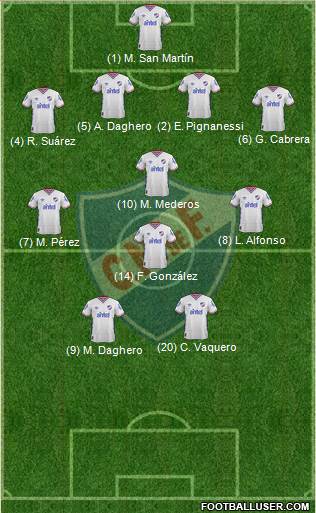 Club Nacional de Football Formation 2016