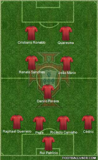 Portugal Formation 2016