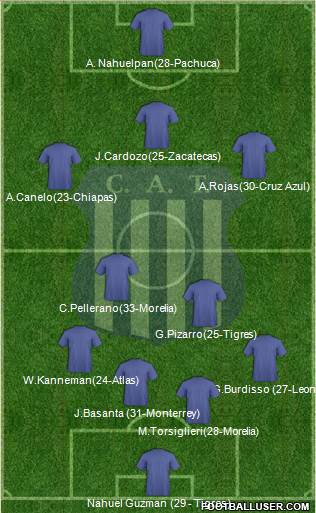 Talleres de Córdoba Formation 2016