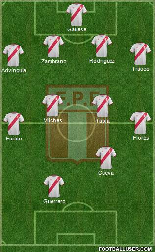 Peru Formation 2016