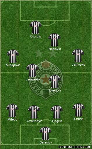 FK Partizan Beograd Formation 2016