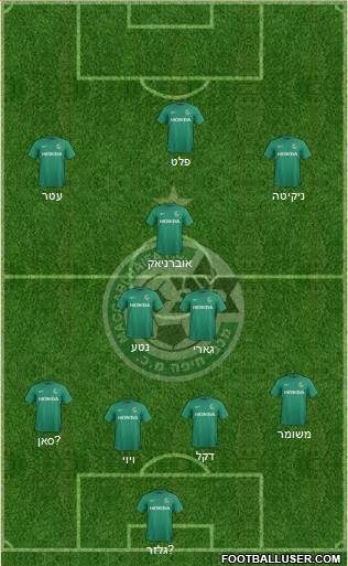 Maccabi Haifa Formation 2016