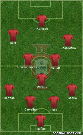 Portugal Formation 2016