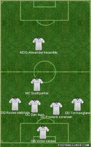 Fulham Formation 2016