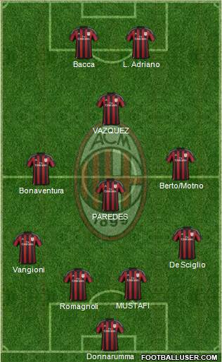 A.C. Milan Formation 2016