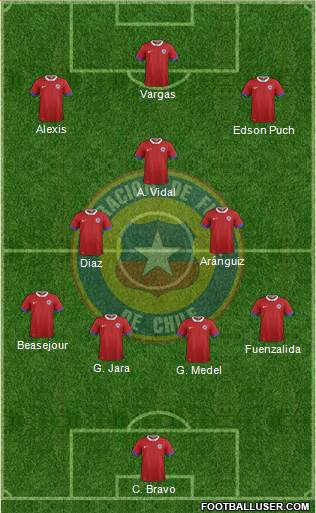 Chile Formation 2016