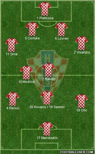 Croatia Formation 2016