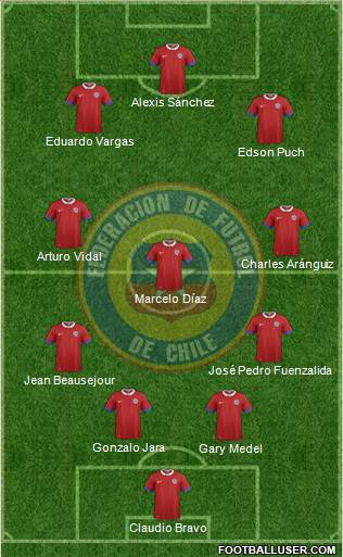 Chile Formation 2016