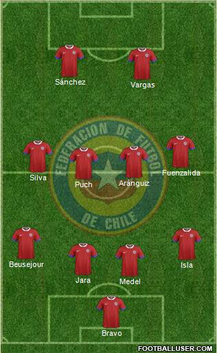 Chile Formation 2016