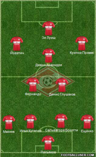 Spartak Moscow Formation 2016