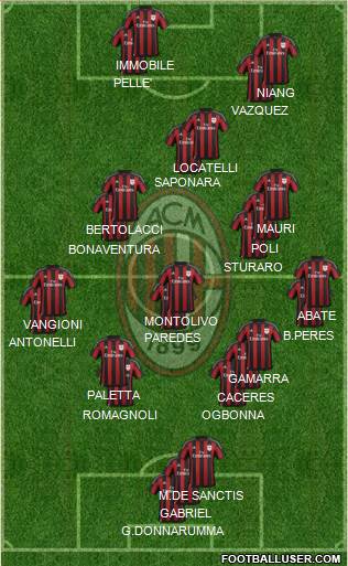 A.C. Milan Formation 2016