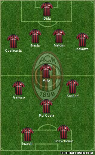 A.C. Milan Formation 2016