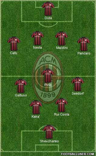 A.C. Milan Formation 2016