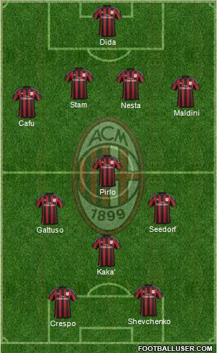 A.C. Milan Formation 2016