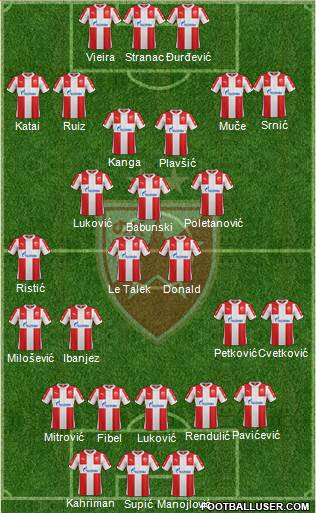 FC Red Star Belgrade Formation 2016