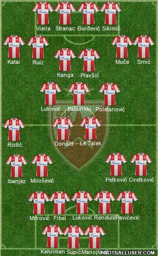 FC Red Star Belgrade Formation 2016