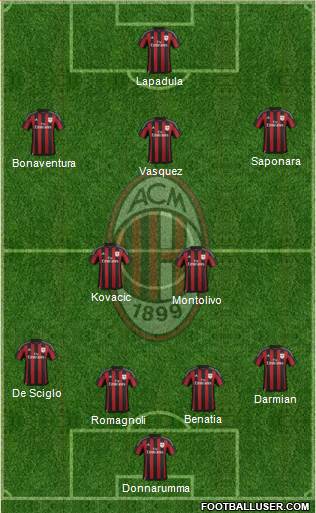 A.C. Milan Formation 2016