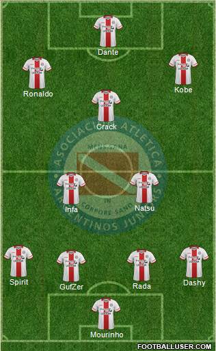 Argentinos Juniors Formation 2016