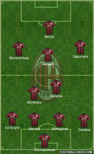 A.C. Milan Formation 2016