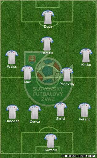 Slovakia Formation 2016